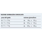 Prolife Exigent adulte saumon truite hareng et pommes de terre - aliment complet pour chats adultes 85 g