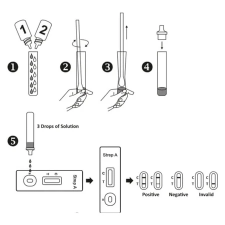 Verify self test strep a (pharyngeal swab) - rapid test for group a streptococcus antigen