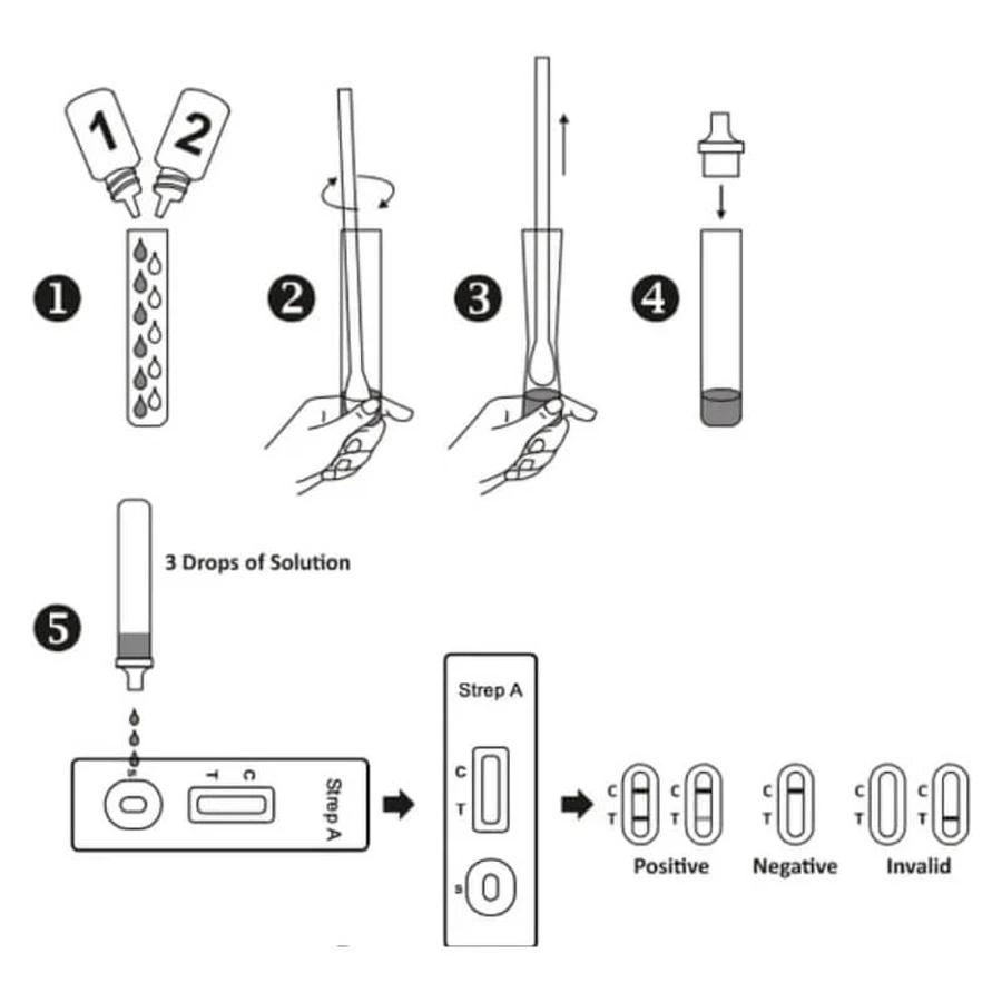 Verify self test strep a (pharyngeal swab) - rapid test for group a streptococcus antigen