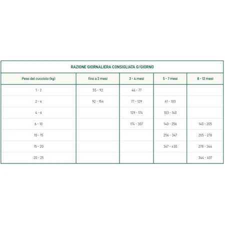 Oasy Puppy &amp; junior medium met kip - volledig droogvoer voor middelgrote puppy's 3 kg