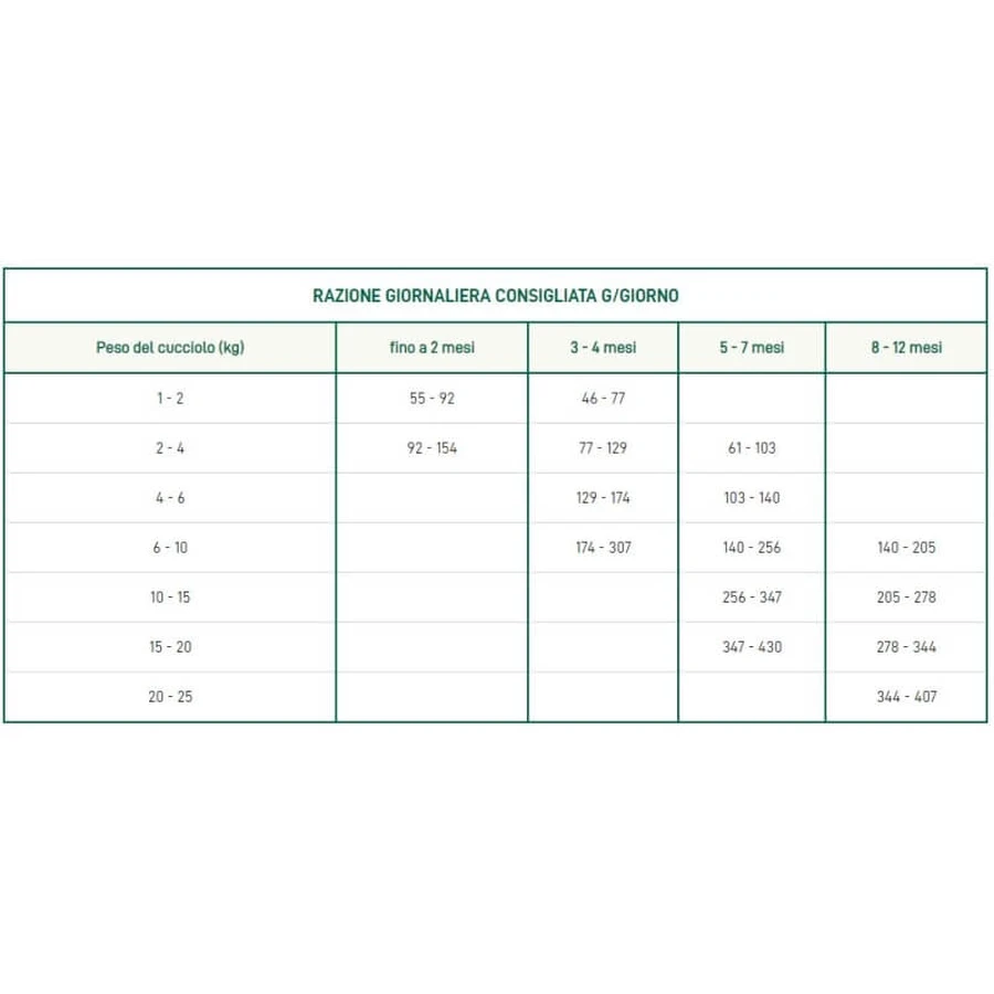 Oasy Puppy &amp; junior medium met kip - volledig droogvoer voor middelgrote puppy's 3 kg