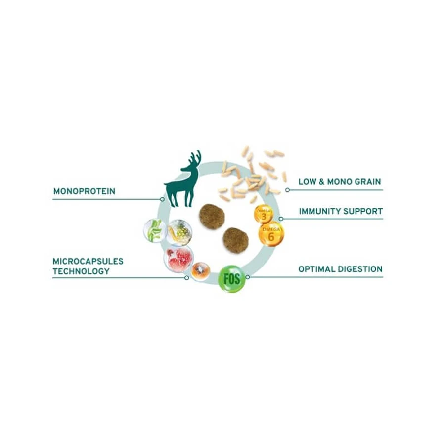 Forza10 Forza 10 dog mono diet adult mini deer potatoes - volledige dieetvoeding voor honden met intoleranties 1,5 kg