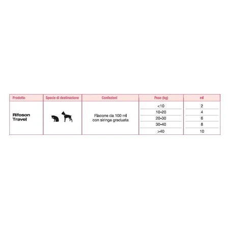 Ecuphar Rifoson viaje - alimento complementario para perros y gatos para la agitación y las náuseas de viaje 100 ml
