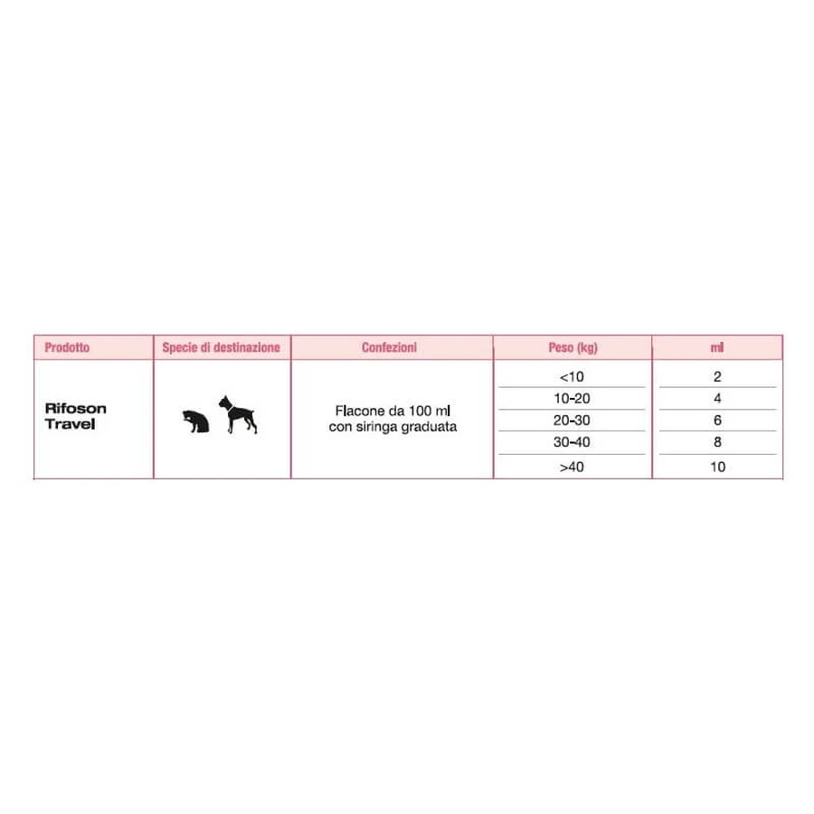 Ecuphar Rifoson viaje - alimento complementario para perros y gatos para la agitación y las náuseas de viaje 100 ml