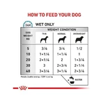 Royal canin Sensitivity control pollo y arroz - alimento completo para perros con alergias-intolerancias 420 gr