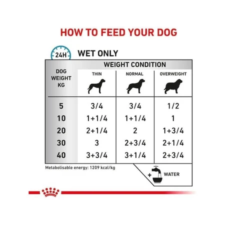 Royal canin Sensitivity control pollo y arroz - alimento completo para perros con alergias-intolerancias 420 gr