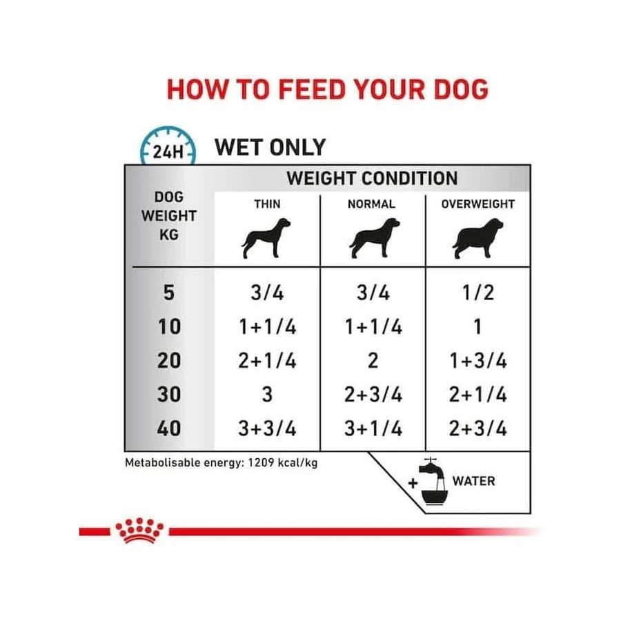 Royal canin Sensitivity control pollo y arroz - alimento completo para perros con alergias-intolerancias 420 gr