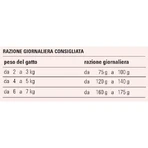 Prolife Cat sterilised adult grainfree sensitive beef - alimento completo para gatos sensibles y/o esterilizados 85 gr