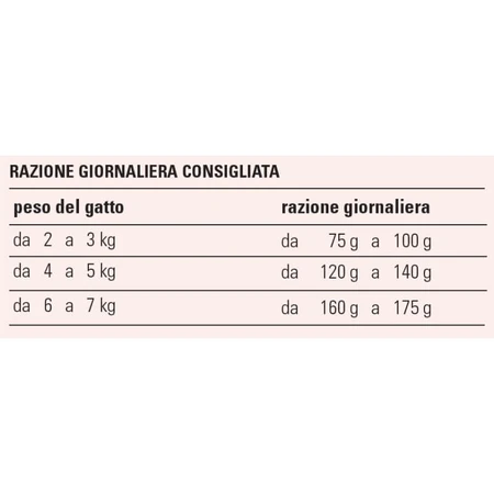 Prolife Cat sterilised adult grainfree sensitive beef - alimento completo para gatos sensibles y/o esterilizados 85 gr
