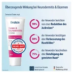 Evolsin Eczema & Neurodermatitis Cream 50 ml