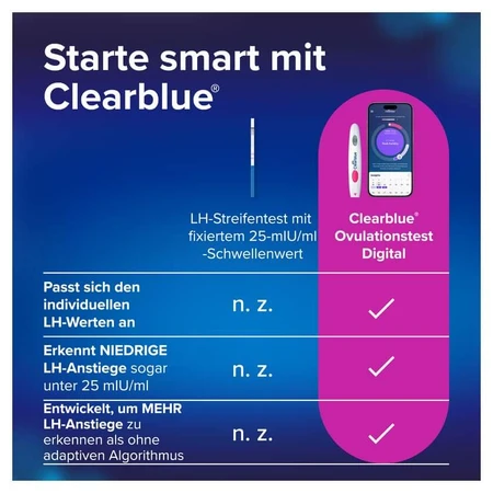 Clearblue Ovulation Test DIGITAL 30 pcs.