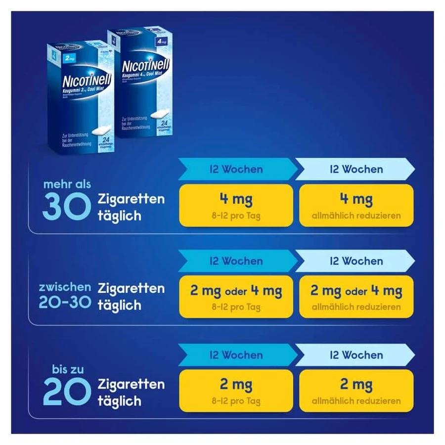Nicotinell kauwgom 4 mg tropisch fruit 2X96 stuks.