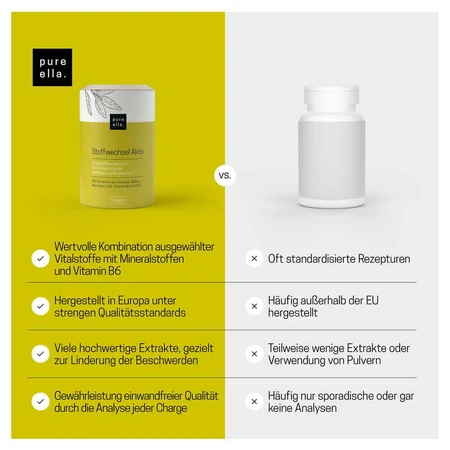 MetabolismActive 60 St