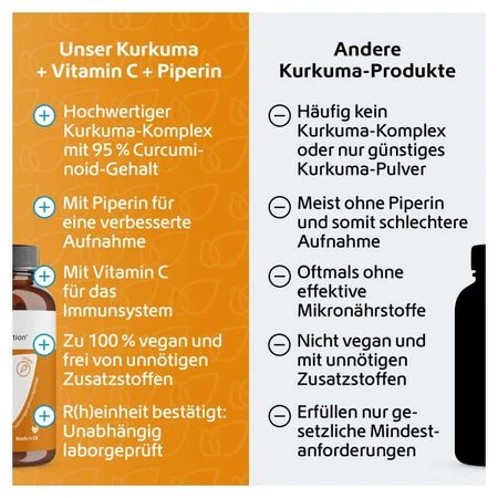 Kurkuma 95% Curcumine+piperine+vitamine C Vegan Caps. 120 capsules.