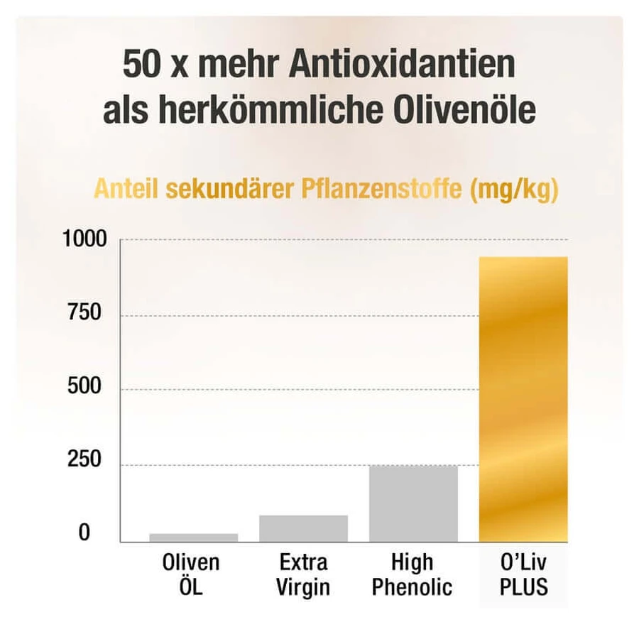 Oliv Plus High Phenolic Organic Olive Oil 500 ml
