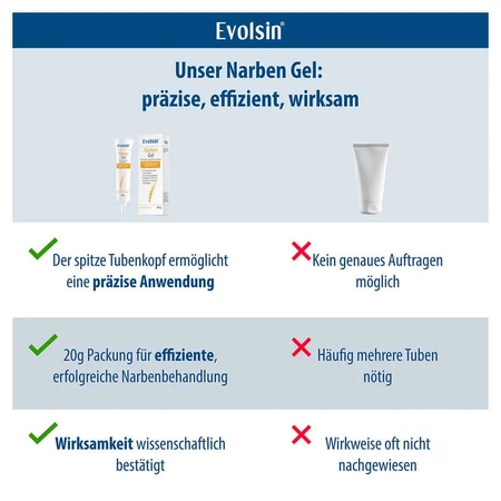 Evolsin Scar Gel 20 g