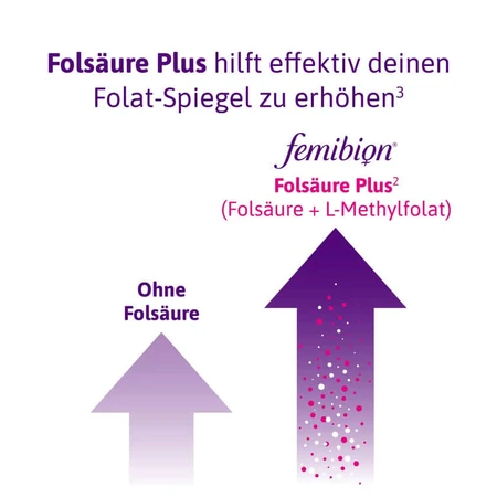 Femibion 0 dubbele verpakking 2x56 stuks