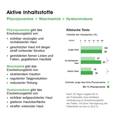 BIOMED Vergiss Dein Alter Gesichtscreme 50 ml