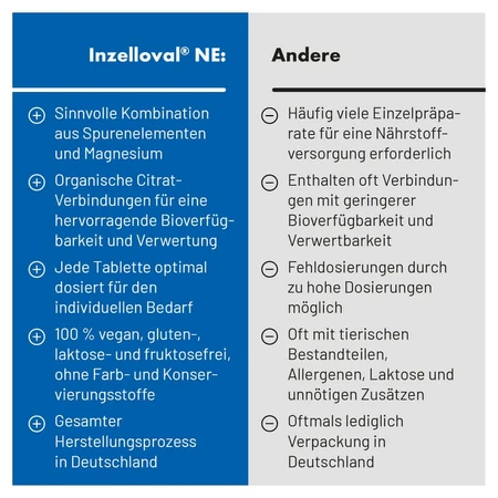 Inzelloval NE 20 pcs