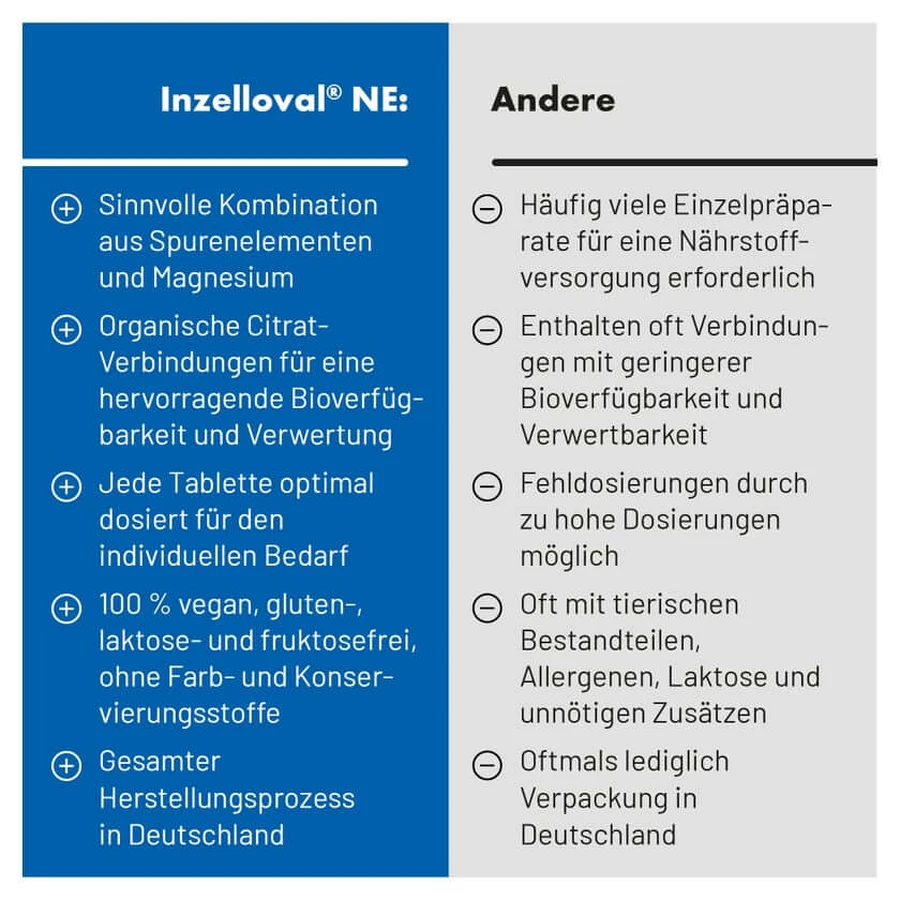 Inzelloval NE 20 pcs