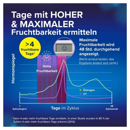 Clearblue Ovulation Test Advanced & Digital 30 pcs