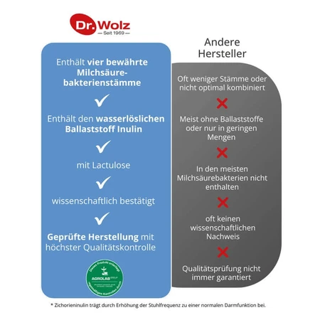 Wolz Darm activ 209 g