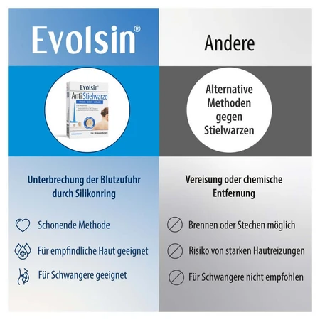 Evolsin Anti Stalk Wart - Anti-verrues 40 St