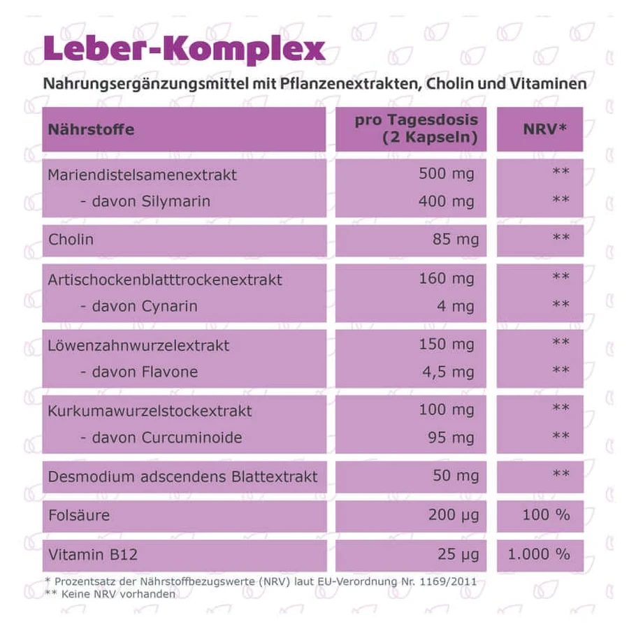 Liver complex milk thistle+artichoke+choline Kps. 120 pcs.