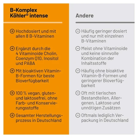 B-complex Köhler Intense Capsules 15 Capsules