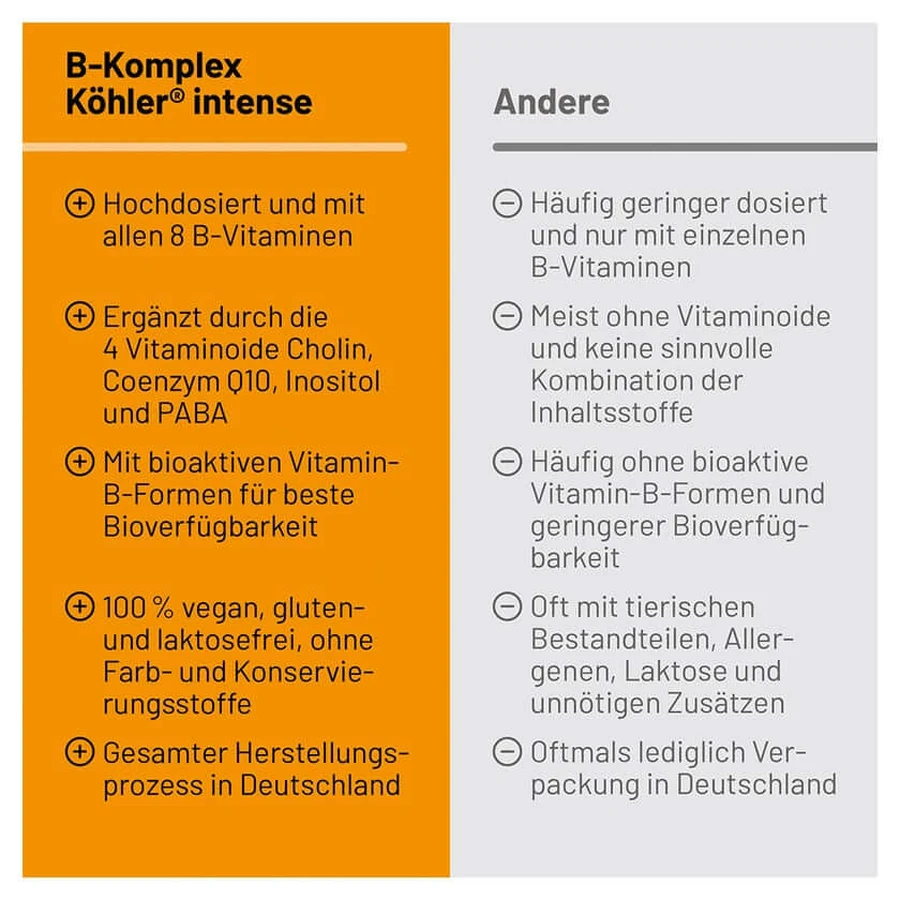 B-complex Köhler Intense Capsules 15 Capsules