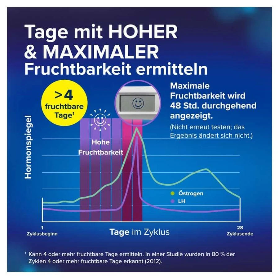 Clearblue Ovulation Test PROGRESSIVE & DIGITAL 20 pcs.