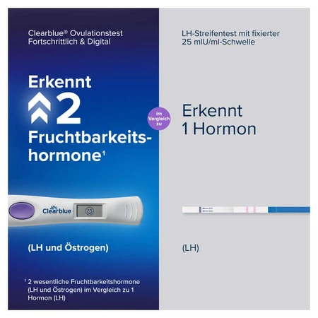Clearblue Ovulation Test PROGRESSIVE & DIGITAL 20 pcs.