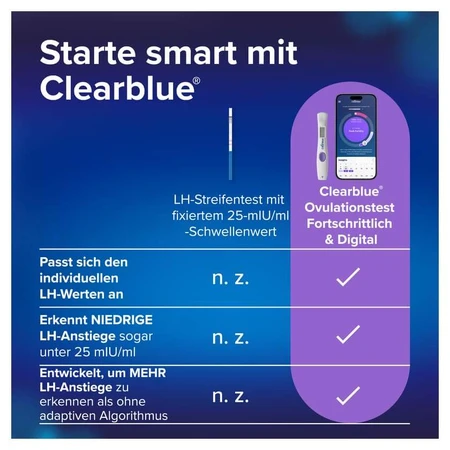 Clearblue Ovulation Test PROGRESSIVE & DIGITAL 20 pcs.
