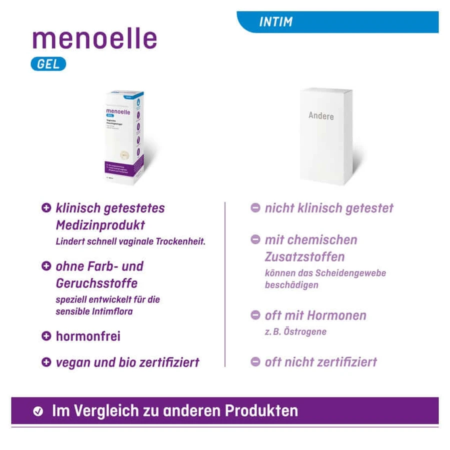Menoelle vaginale gel 100 ml