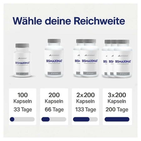 BISMAXINAT® Magnesiumbisglycimat - Magnesium Glyicinat Kapseln 2x200 St