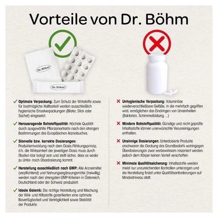 Dr. Böhm Hyaluron Serum 15 ml
