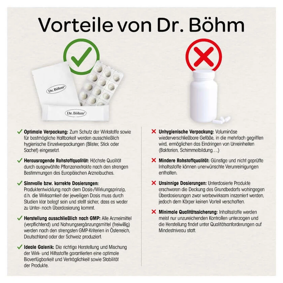 Dr. Böhm Hyaluron Serum 15 ml