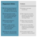 Magnesium Köhler 1X30 St