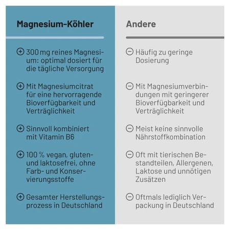 Magnesium Köhler 1X30 St