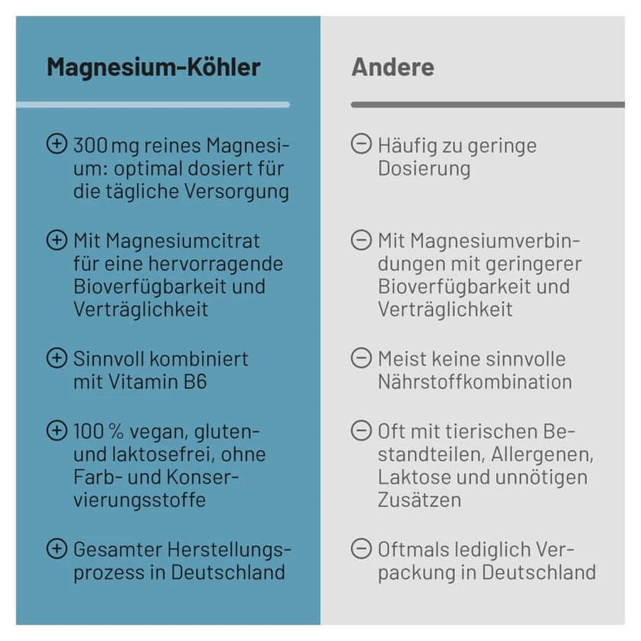 Magnesium Köhler 1X30 St