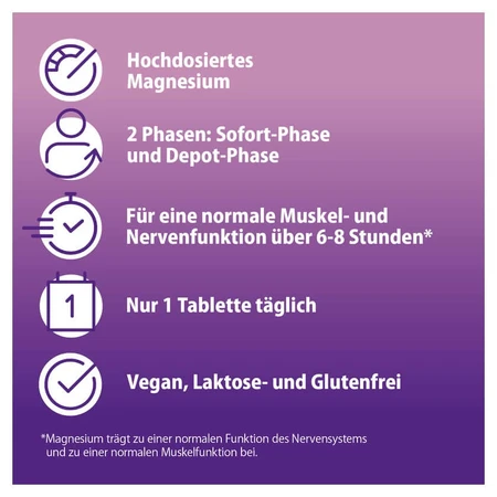 Magnetrans Duo-aktiv 400 Mg Tabletten 20 St