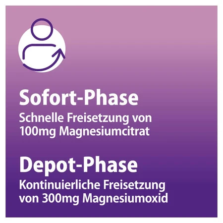 Magnetrans Duo-aktiv 400 Mg Tabletten 20 St