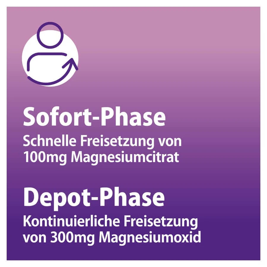 Magnetrans Duo-aktiv 400 Mg Tabletten 20 St