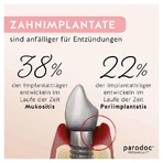 parodoc PROIMPLANT 250 ml