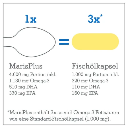 Maris Plus Omega-3 150 ml