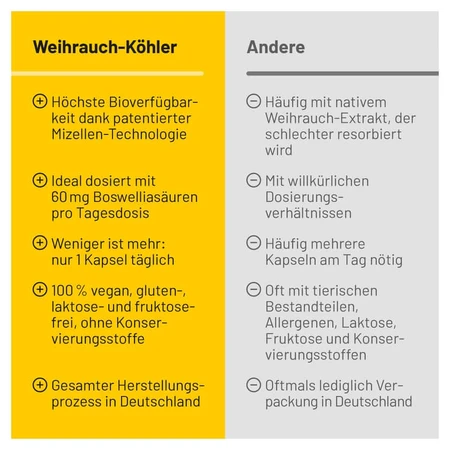 Weihrauch-köhler Kapseln 30 St