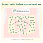 butyzol® capsules | Apriwell 60 pcs.