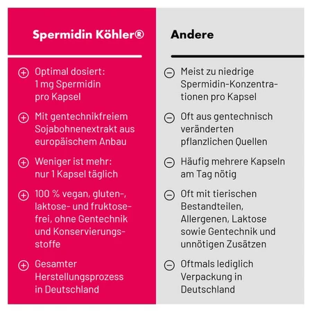 Spermidine Köhler 30 St