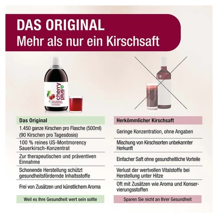 Original Montmorency Sauerkirsch Konzentrat – Cherry PLUS® 6X500 ml