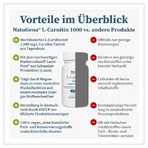 NatuGena L-Carnitin 1000 120 St